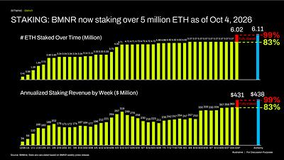 Bitmine Immersion Technologies (BMNR) Announces ETH Holdings Reach 6.02 Million Tokens, and Total Crypto and Total Cash & Marketable Securities Holdings of $17.4 Billion 8