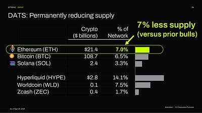 Bitmine Immersion Technologies (BMNR) Announces ETH Holdings Reach 6.03 Million Tokens, and Total Crypto and Total Cash & Marketable Securities Holdings of $16.2 Billion 10 image8 1791809104vbyZi7u1MO