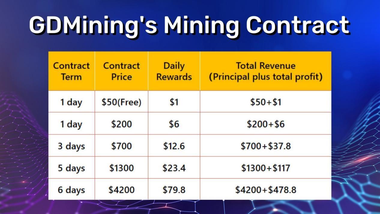 Gd mining contract