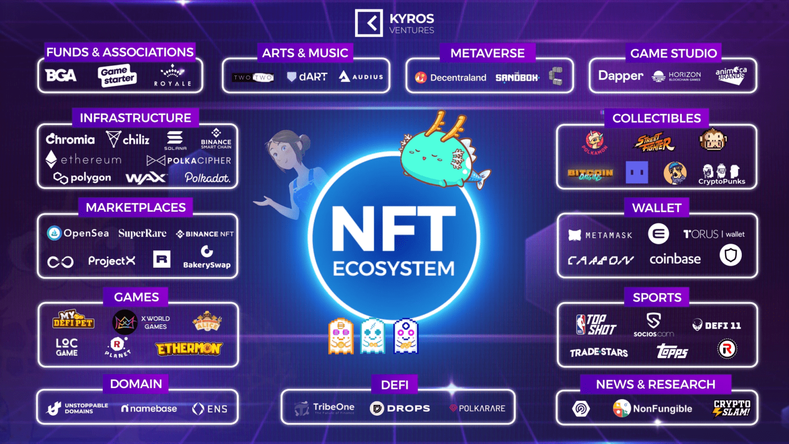 Nft сайт продавать. NFT games. NFT токены. NFT проекты. Метавселенная NFT.